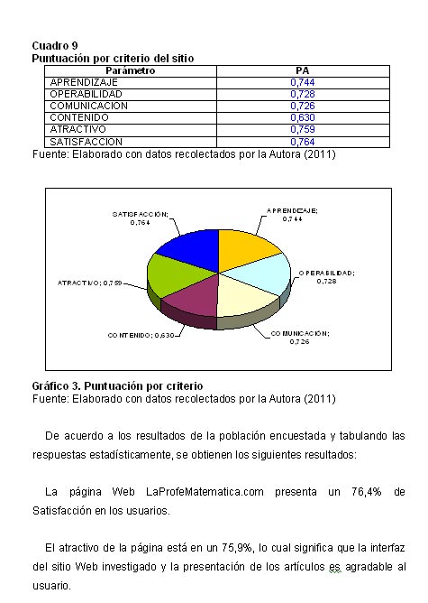 resultados